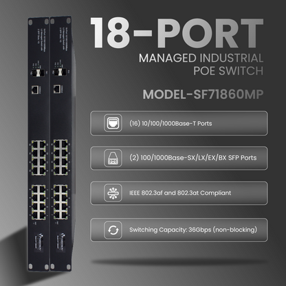 18-Port Managed Industrial PoE Switch | 16-RJ45 Ethernet Ports, 2-SFP Fiber Ports